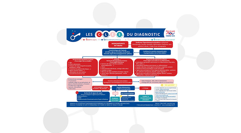 Les CLÉS du diagnostic : Nouvelle publication pour l'arthrite